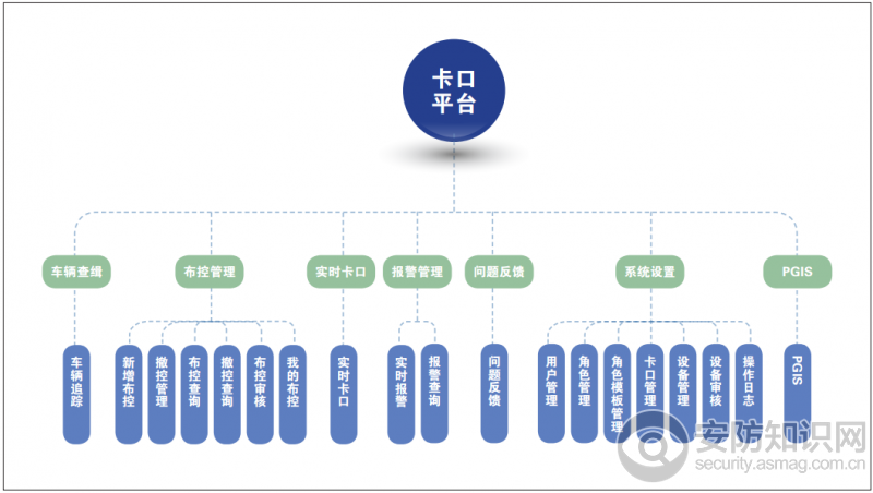 英飞拓AI技术智能交通方案