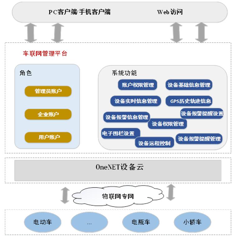 车联网01.jpg