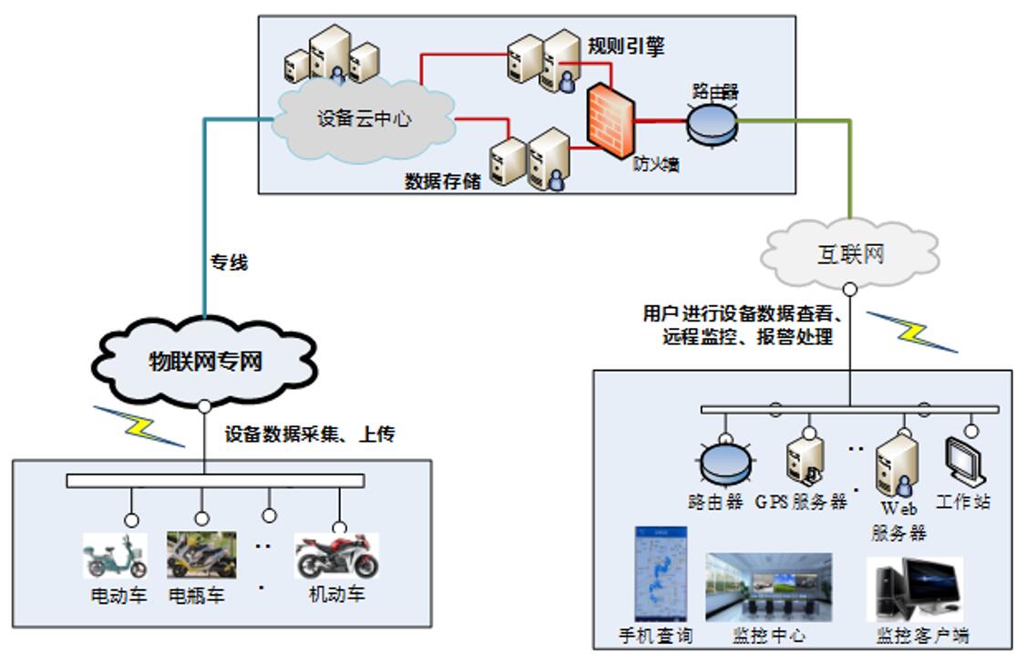 车联网02.jpg