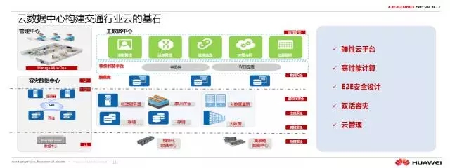 云领未来 华为智能交通解决方案