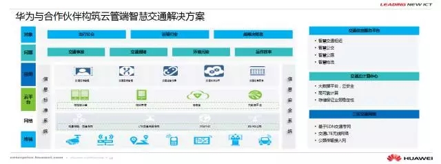 云领未来 华为智能交通解决方案