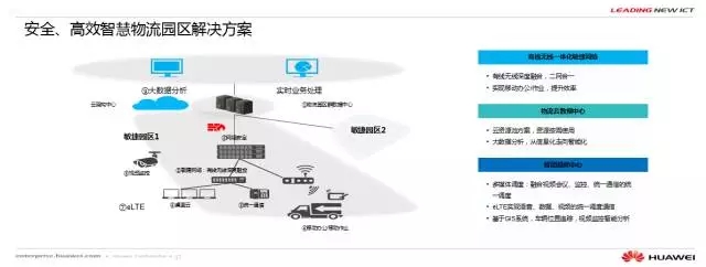 云领未来 华为智能交通解决方案