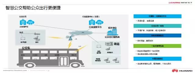 云领未来 华为智能交通解决方案