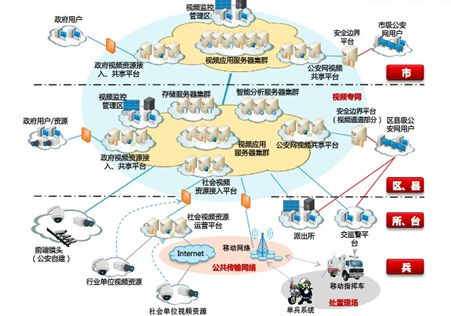 湖北智慧城市建设规划设计方案解析