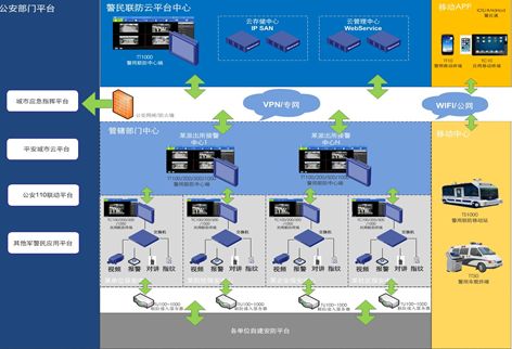 湖北智慧城市建设规划设计方案解析