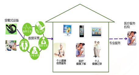 湖北智慧城市建设规划设计方案解析