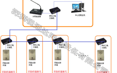 高速路、隧道IP网络广播对讲系统解决方案