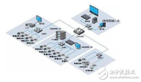 铁路高清视频监控系统解决方案