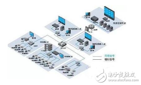 铁路高清视频监控系统解决方案