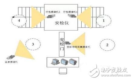 铁路高清视频监控系统解决方案