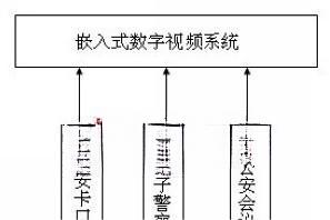 平安城市百万高清监控解决方案