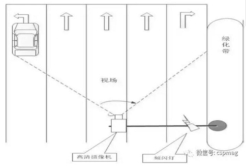 城市道路交通安防应用解决方案