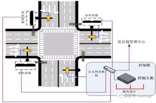 城市道路交通安防应用解决方案