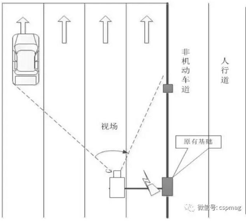 城市道路交通安防应用解决方案