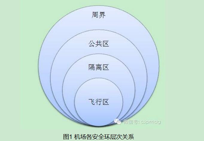 网络视频监控技术在机场安防中的应解决方案