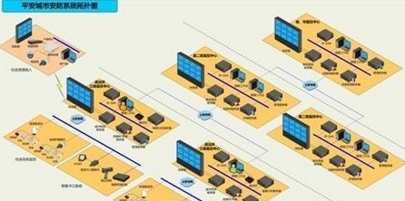 平安城市报警与监控解决方案