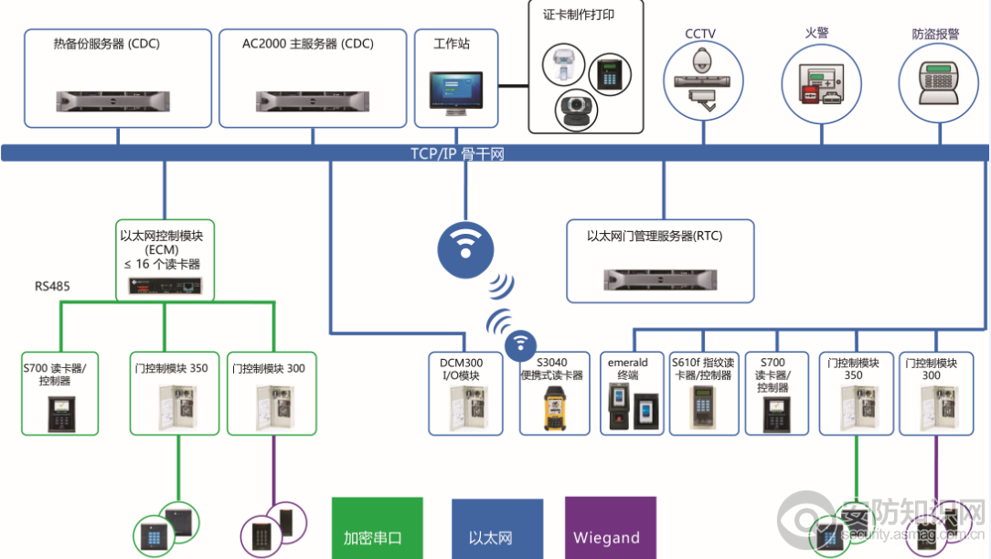 江森自控旗下CEM Systems机场综合门禁解决方案