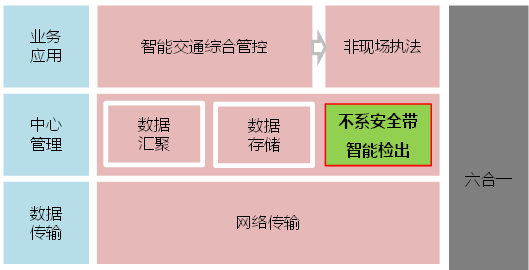 大华不系安全带违法智能检出解决方案