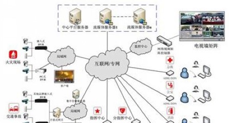 平安城市行业解决方案