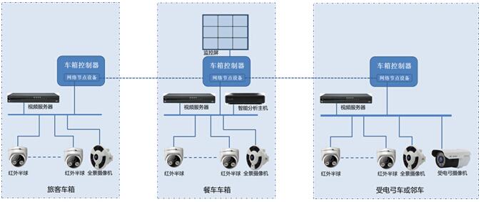 铁路机车运营监控系统解决方案