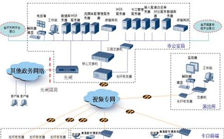 高新兴一站式解决方案 打造“平安贵州”