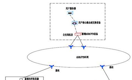 高新兴一站式解决方案 打造“平安贵州”