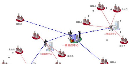 平安城市无线视频监控系统解决方案