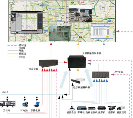 DLP大屏拼接系统方案