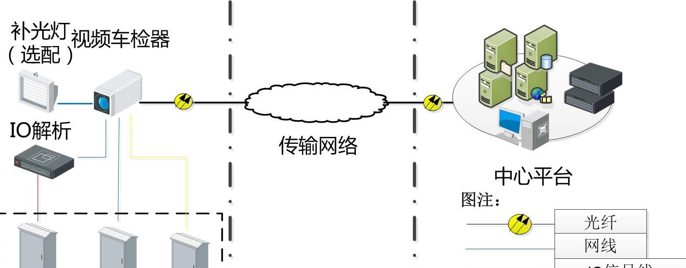 交通参数采集系统解决方案