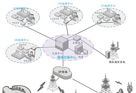 城市应急联动解决方案