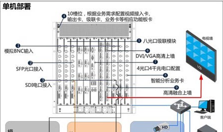 第三代平安城市解决方案