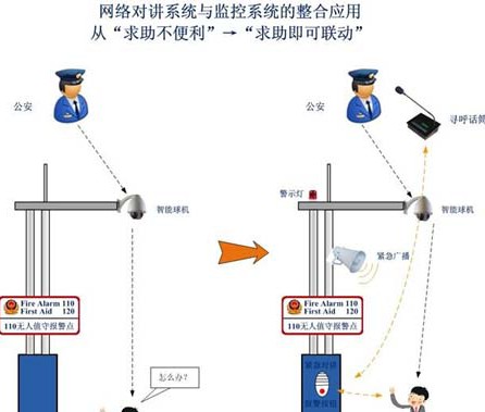 平安城市远程监控联网应急广播方案解决方案