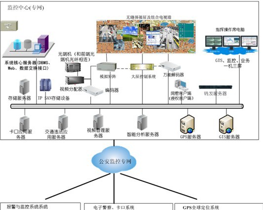 安防系统集成平台应用平安城市解决方案