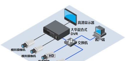 平安城市高清监控系统建设方案