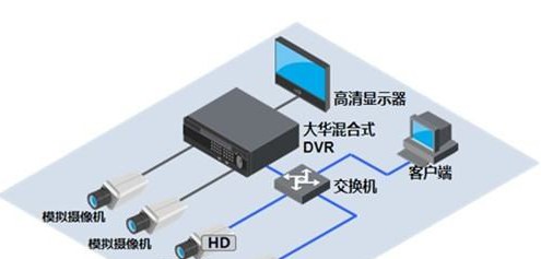 平安城市高清监控系统建设方案