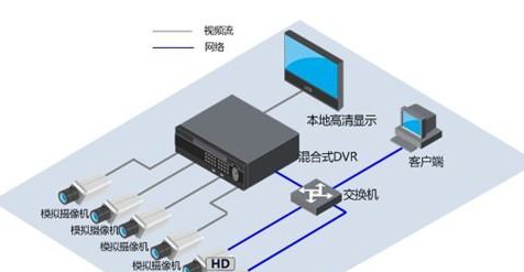 平安城市高清监控系统建设方案