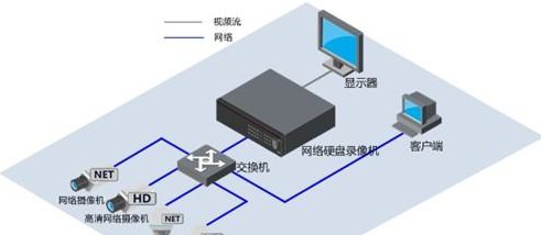 平安城市高清监控系统建设方案