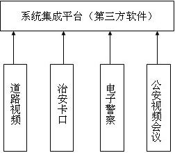 构建系统集成之平安城市安防方案