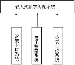 构建系统集成之平安城市安防方案