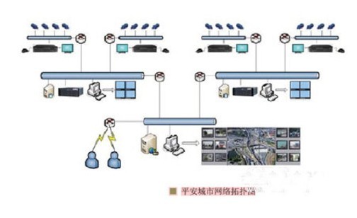 一种适用于平安城市的高清解决方案