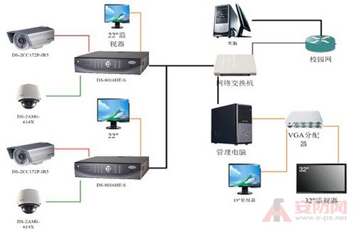 网络视频监控系统方案介绍