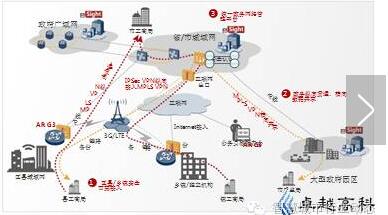 智慧政府政务综合解决方案