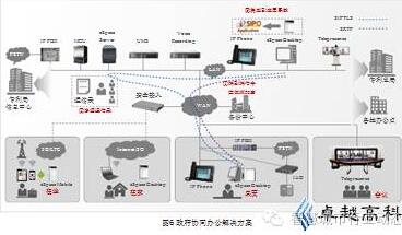 智慧政府政务综合解决方案