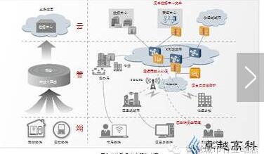 智慧政府政务综合解决方案