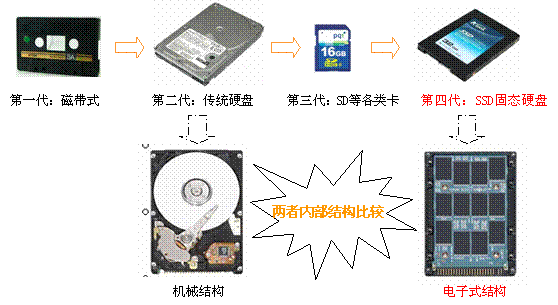 公交车视频监控解决方案