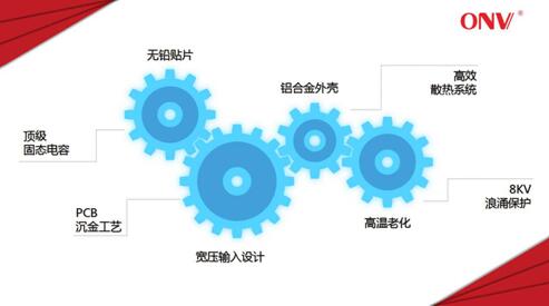 重庆市观音桥大融城监控系统项目解决方案