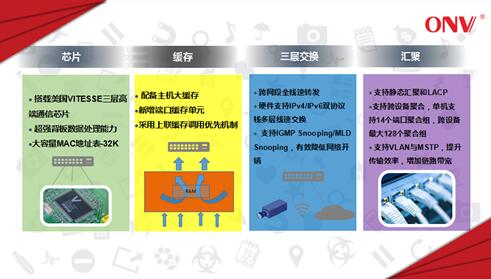 重庆市观音桥大融城监控系统项目解决方案