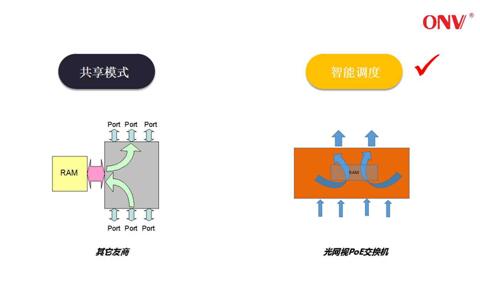 重庆市观音桥大融城监控系统项目解决方案