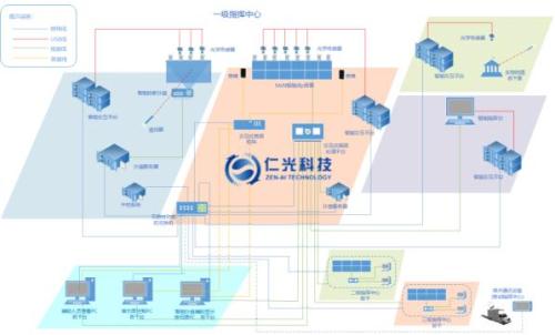 仁光指挥中心智能交互系统解决方案