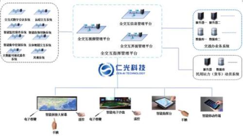 仁光指挥中心智能交互系统解决方案